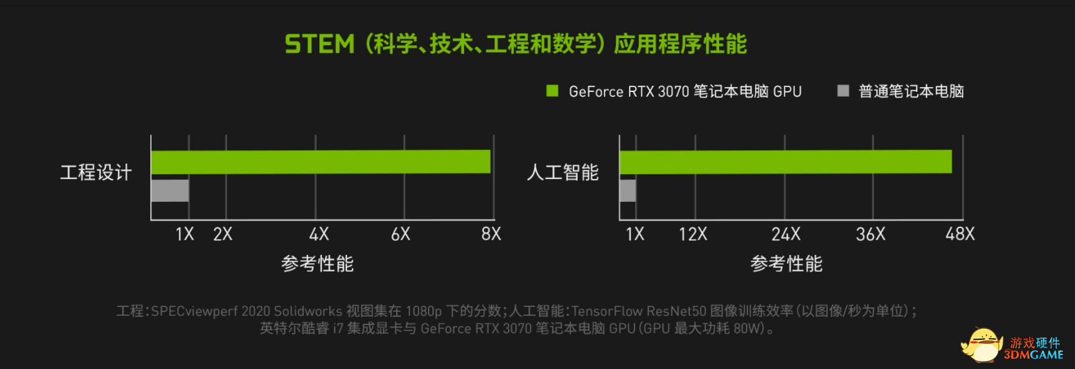NVIDIA返校季活动来袭，高能无限GeForce RTX笔记本 硬核每一面