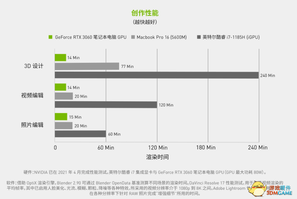 NVIDIA返校季活动来袭，高能无限GeForce RTX笔记本 硬核每一面