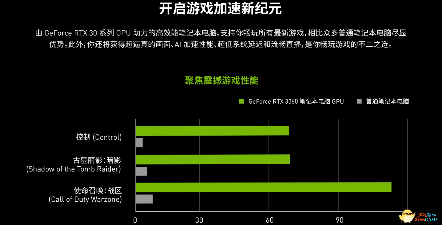 娱乐学习一本搞定，GeForce RTX笔记本高能无限