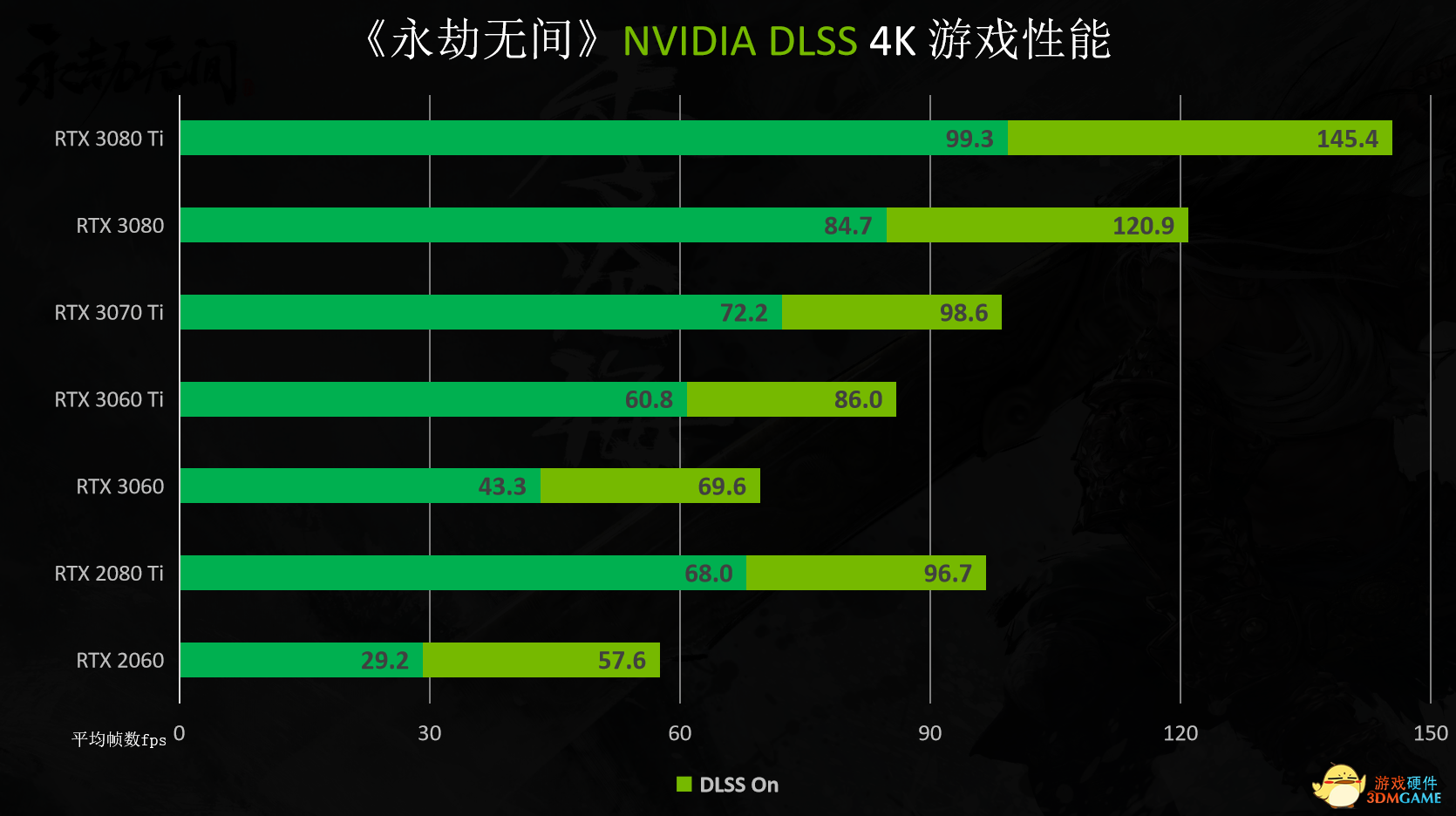 速看，用高质量方式打开《永劫无间》！
