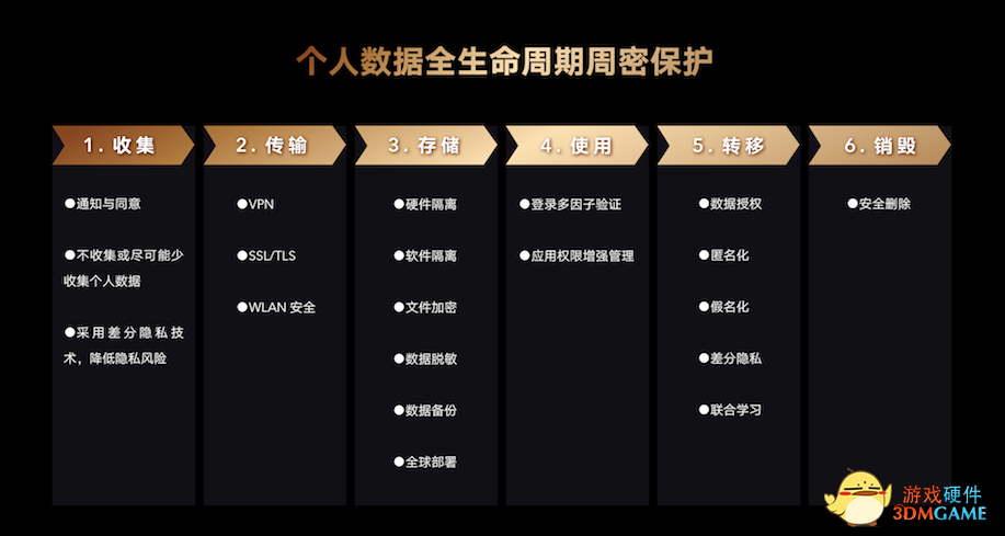 荣耀发布隐私保护与安全技术白皮书，荣耀Magic3五大原则带