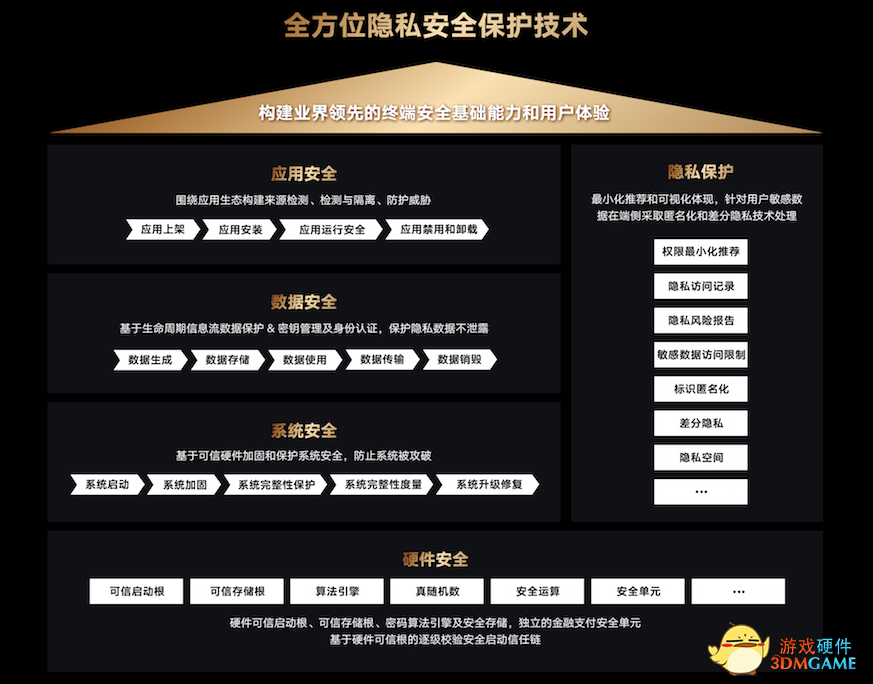 荣耀发布隐私保护与安全技术白皮书，荣耀Magic3五大原则带