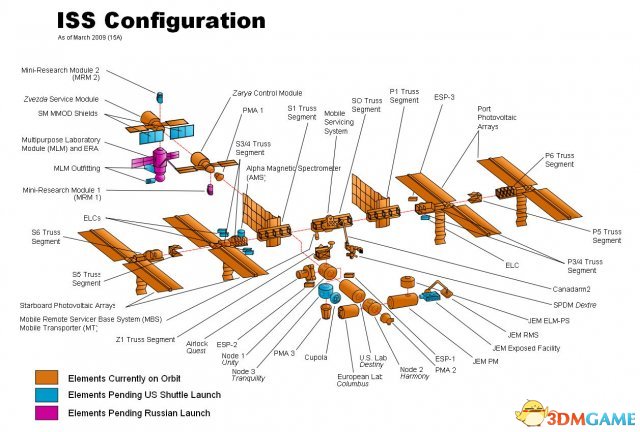 坎巴拉太空计划 国际空间站设计图参考