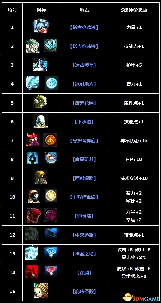 全BOSS全S评价奖励一览.jpg