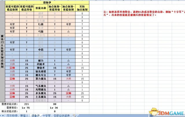 魔法门10：传承 各职业技能加点规划一览表 附excel