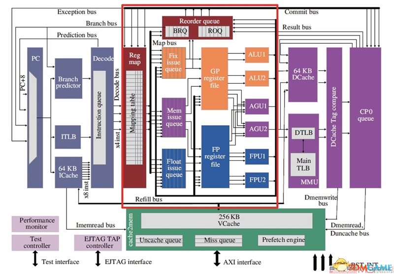 深度分析国产龙芯新架构CPU:自主当崛起