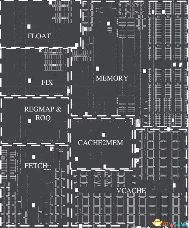 深度分析国产龙芯新架构CPU:自主当崛起