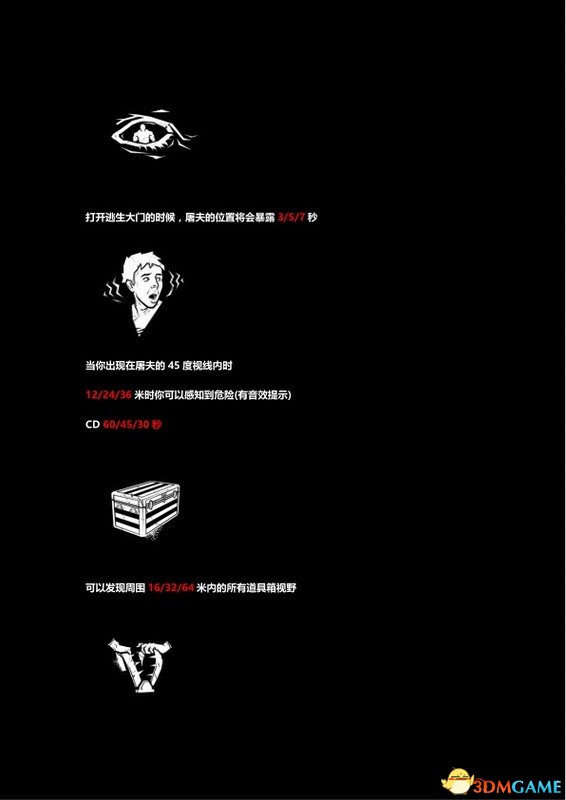 黎明杀机 图文攻略 全角色技能全物品道具加分项攻略