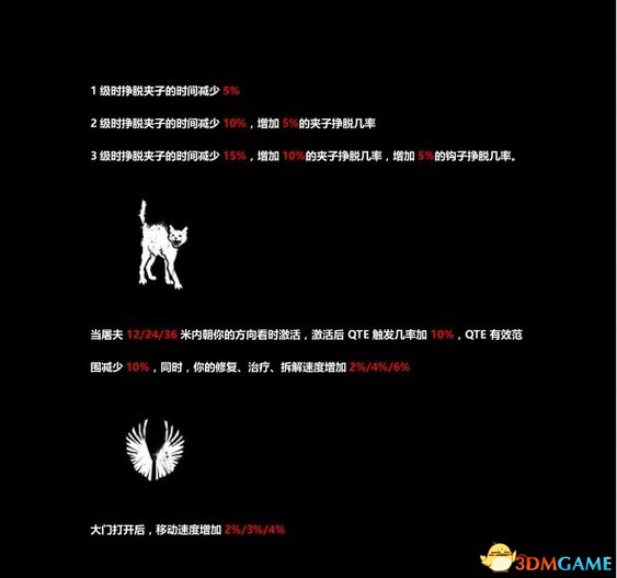 黎明杀机 图文攻略 全角色技能全物品道具加分项攻略