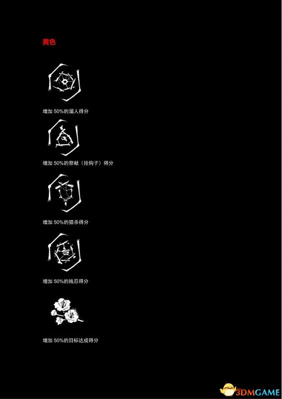 黎明杀机 图文攻略 全角色技能全物品道具加分项攻略