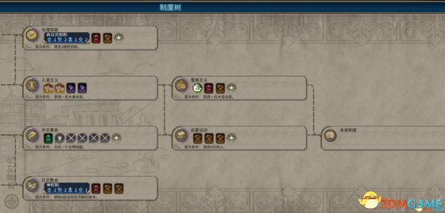 文明6 时代停止mod2.3汉化版