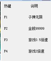 凡人不朽 v1.1.2四项修改器