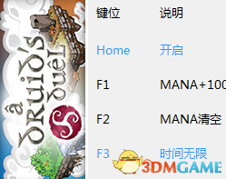 德鲁伊的对决 v1055.5p四项修改器[peizhaochen]