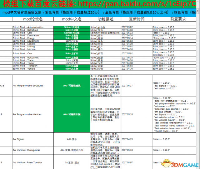 异星工厂 v0.15MOD整合包