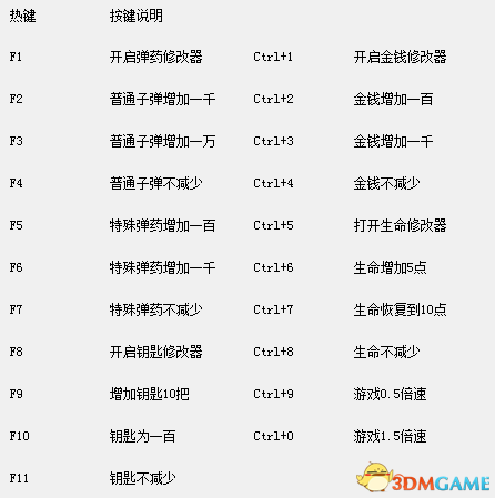 机甲大战 v1.1二十项修改器