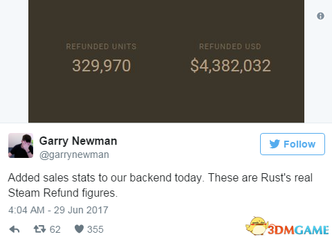 裸奔生存网游《腐蚀》Steam退款33万份 老板很淡定