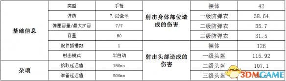 绝地求生武器大全 绝地求生全武器详细数据搭配一览