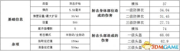 绝地求生武器大全 绝地求生全武器详细数据搭配一览