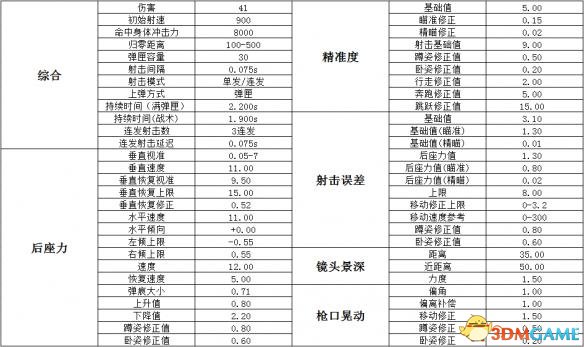 绝地求生武器大全 绝地求生全武器详细数据搭配一览