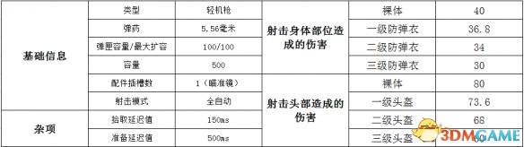 绝地求生武器大全 绝地求生全武器详细数据搭配一览