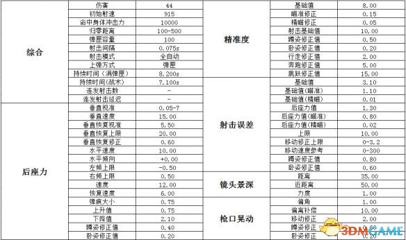 绝地求生武器大全 绝地求生全武器详细数据搭配一览