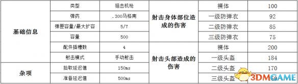 绝地求生武器大全 绝地求生全武器详细数据搭配一览