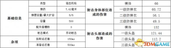 绝地求生武器大全 绝地求生全武器详细数据搭配一览