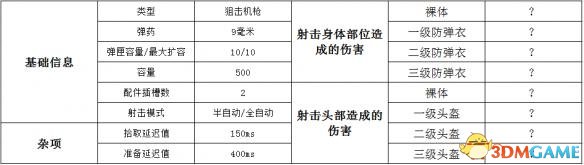 绝地求生武器大全 绝地求生全武器详细数据搭配一览