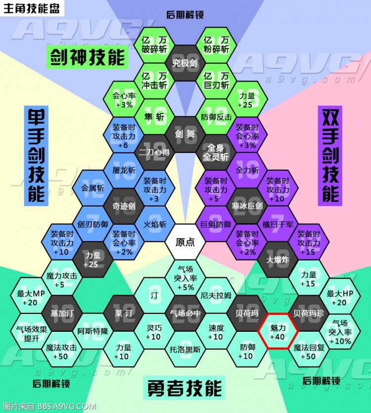 勇者斗恶龙11全角色技能翻译 DQ11全角色技能盘攻略