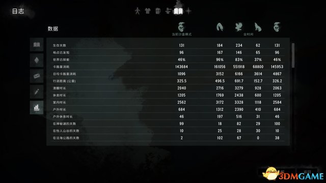 漫漫长夜入侵模式无限生存攻略 新手生存注意事项