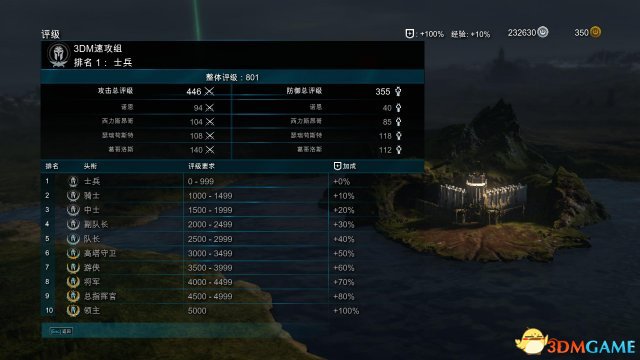 3DM《中土世界:战争之影》图文攻略