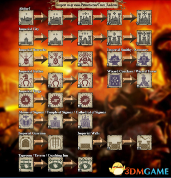 全面战争:战锤2 建筑进展图标显示优化MOD