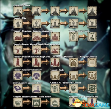 全面战争:战锤2 建筑进展图标显示优化MOD