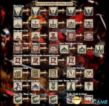 全面战争:战锤2 建筑进展图标显示优化MOD