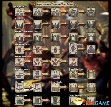 全面战争:战锤2 建筑进展图标显示优化MOD