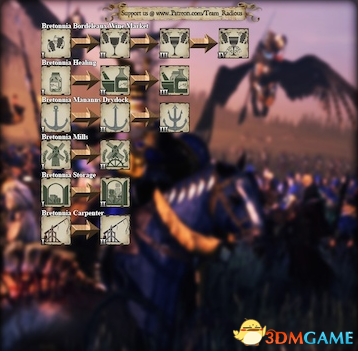 全面战争:战锤2 建筑进展图标显示优化MOD