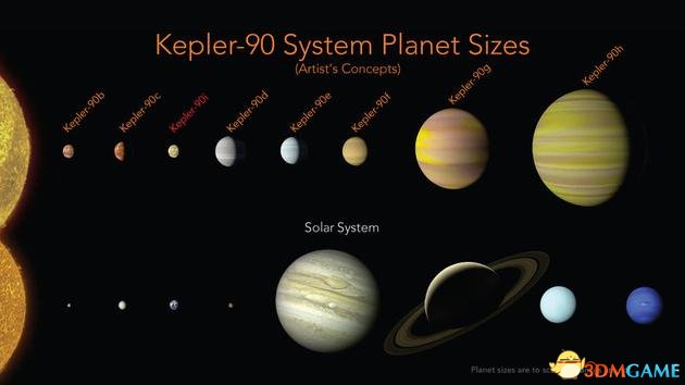 开普勒90系统与太阳系的对比