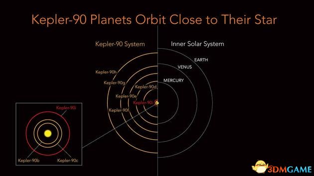 人工智能显神威：科学家发现2500光年外迷你太阳系
