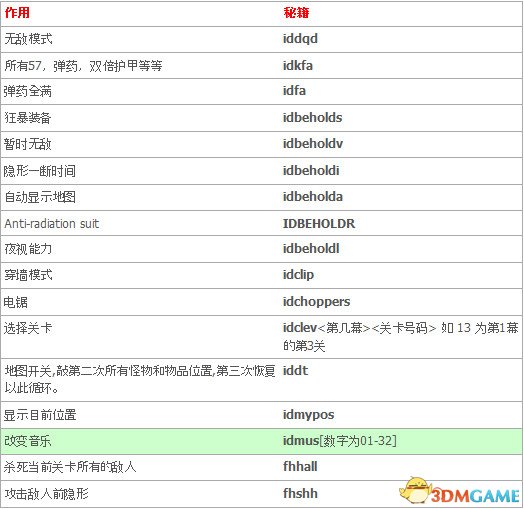 毁灭战士2秘籍是什么 毁灭战士2秘籍代码大全