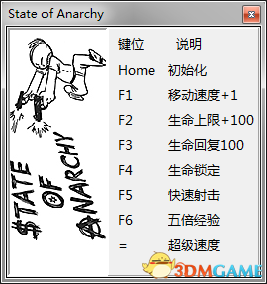 无政府状态 七项修改器[peizhaochen]