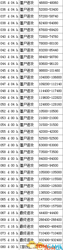 亿万僵尸 v0.4.9.513000倍难度超级挑战整合补丁