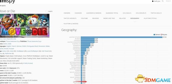 不动就作死匹配不到人怎么办