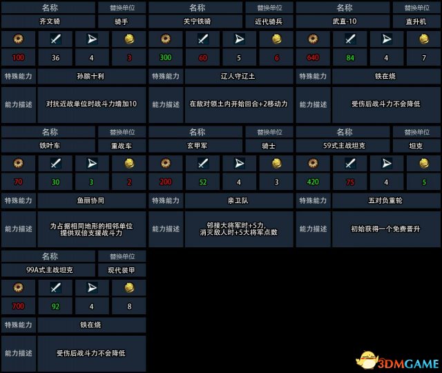 文明6 v1.0.0.194中国独特军事单位modv0.5