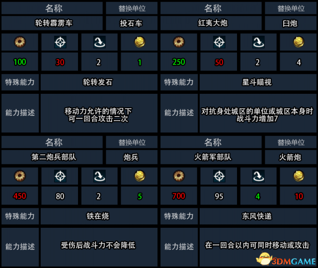 文明6 v1.0.0.194中国独特军事单位modv0.5