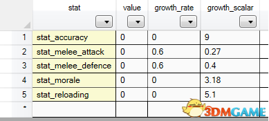 全面战争：战锤2 高级老兵强化MOD