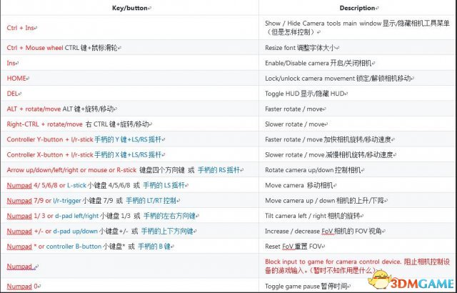 刺客信条：起源 内置相机功能增强工具Camera Toolsv