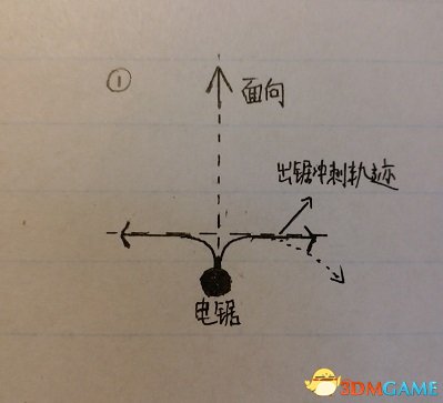 黎明杀机新手电锯教程 ；黎明杀机电锯怎么玩