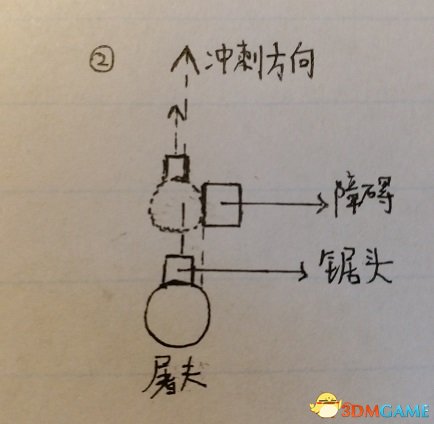 黎明杀机新手电锯教程 ；黎明杀机电锯怎么玩