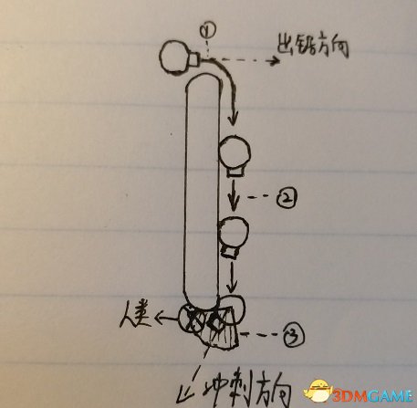 黎明杀机新手电锯教程 ；黎明杀机电锯怎么玩