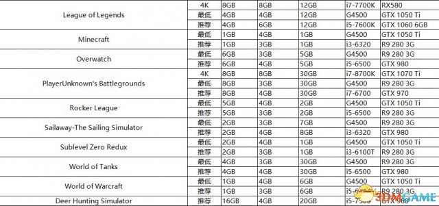 装机模拟器软件运行任务数据表一览